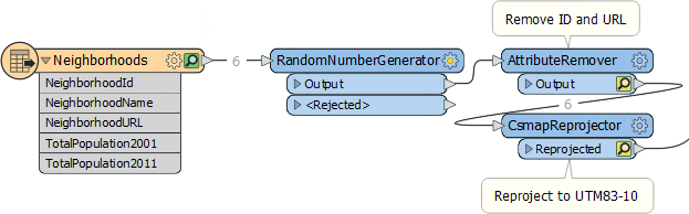 Adding a RandomNumberGenerator